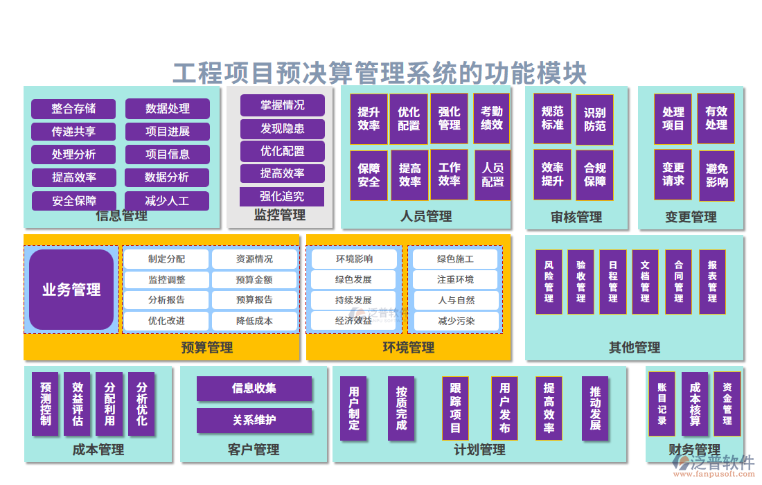 工程項目預(yù)決算管理系統(tǒng)的功能模塊