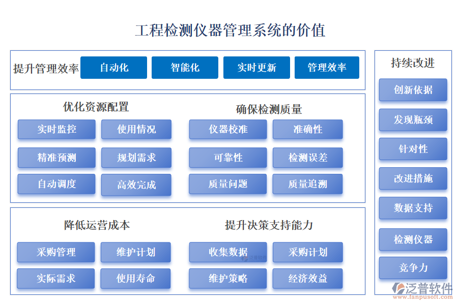 工程檢測儀器管理系統(tǒng)的價(jià)值