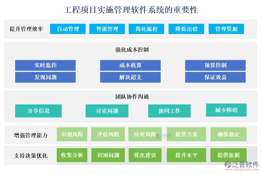 工程項目管理軟件系統(tǒng):項目精細(xì)化、任務(wù)高效化、資源最大化、支付安全化
