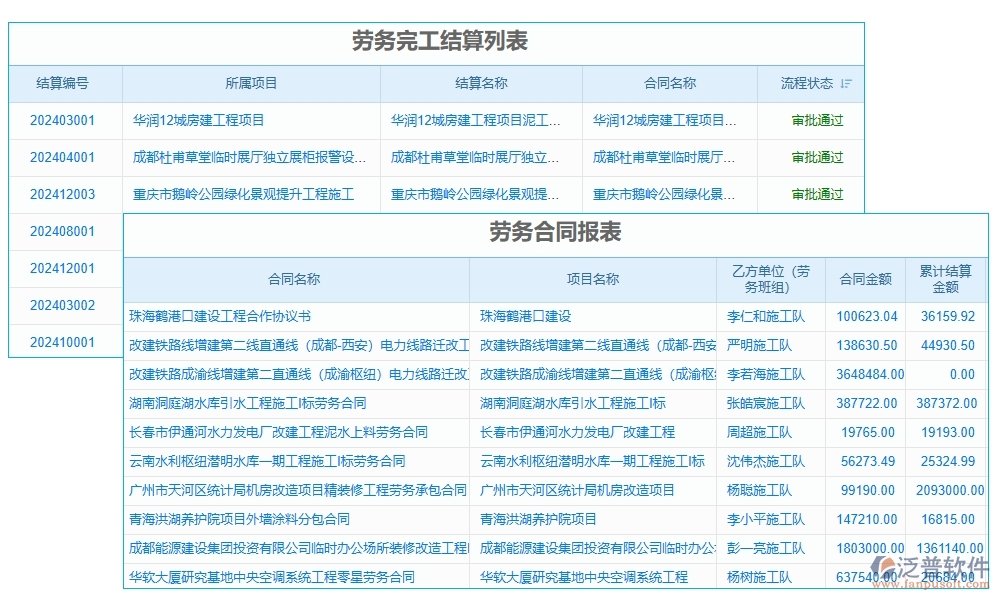 勞務決算新引擎：一體化管理軟件，成本、核算、費用、發(fā)票全搞定