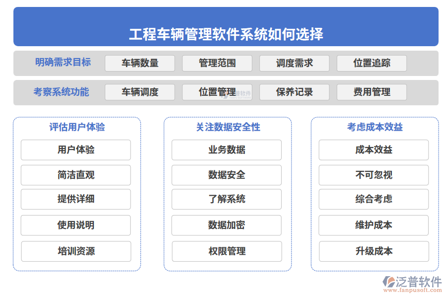  工程車(chē)輛管理軟件系統(tǒng)如何選擇