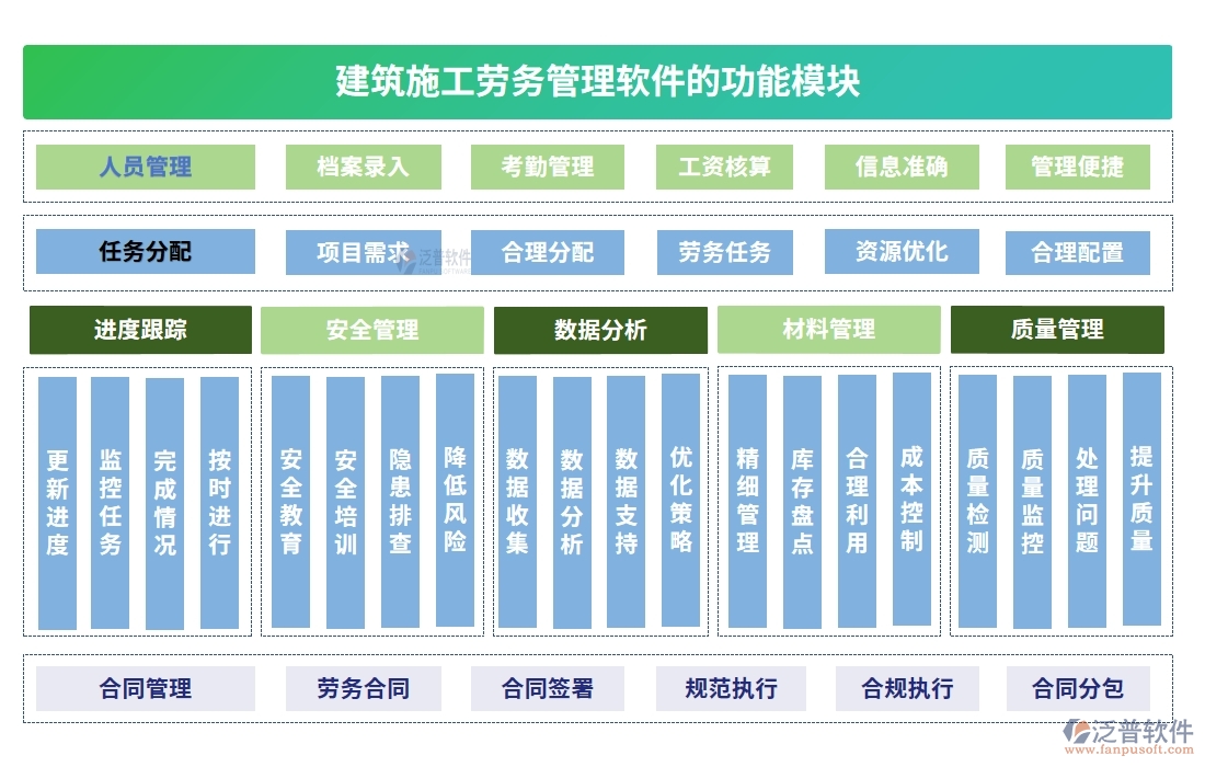 建筑施工勞務(wù)管理軟件，人員管理精準(zhǔn)高效，考勤工資合同無憂管理