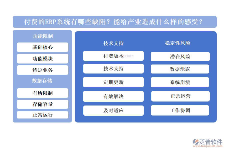 付費的ERP系統(tǒng)有哪些缺陷？能給產(chǎn)業(yè)造成什么樣的感受？