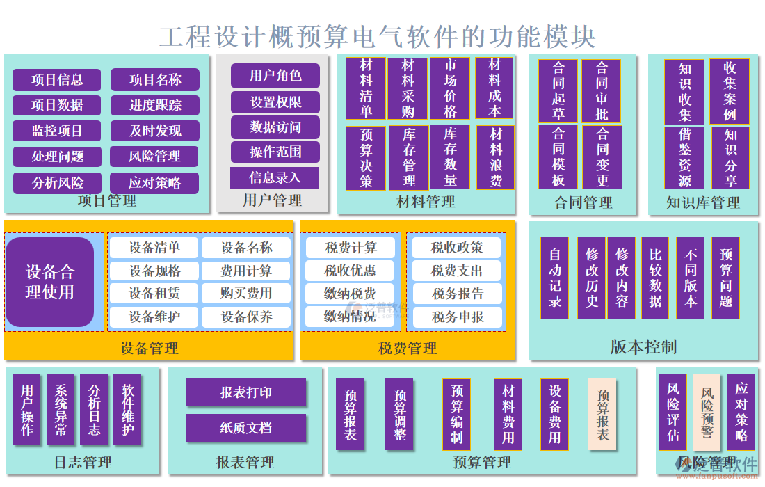 工程設(shè)計概預算電氣軟件