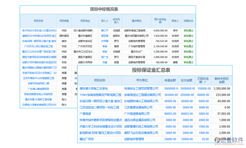 施工物料管理系統(tǒng)供應商管理系統(tǒng)