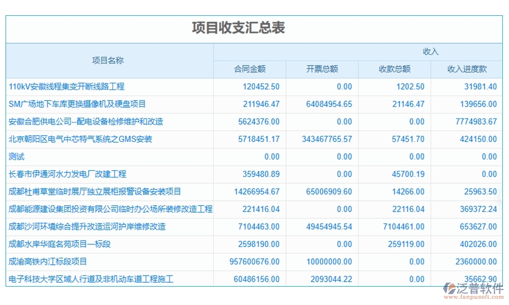 交通工程常用管理軟件，項目管理精準(zhǔn)高效，進(jìn)度成本報表盡在掌握