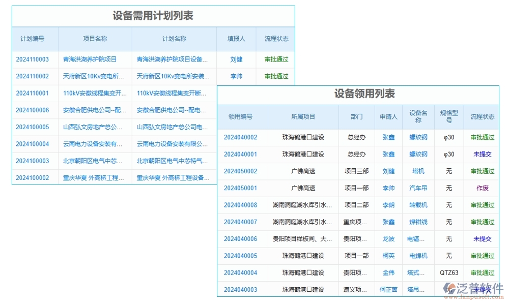 設(shè)備需求計(jì)劃輕松管，臺(tái)賬軟件助力設(shè)備管理、采購(gòu)、進(jìn)度、維修一站式搞定