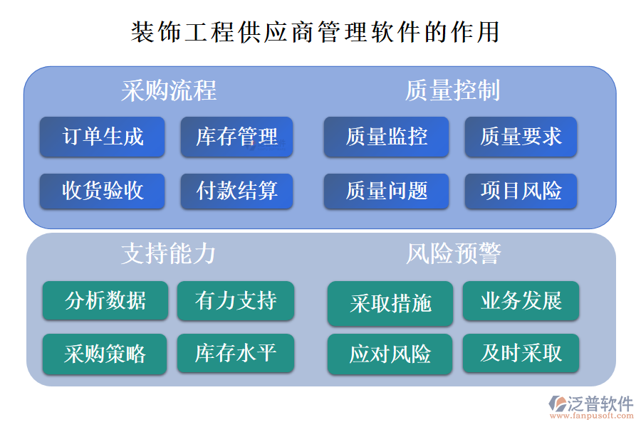 裝飾工程供應商管理軟件