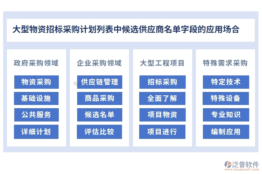 大型物資招標采購計劃列表中【候選供應商名單】字段的應用場合