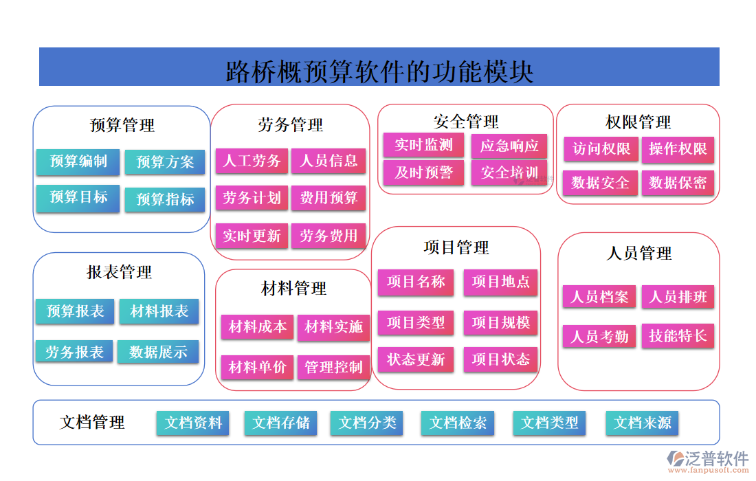 路橋概預算軟件的功能模塊