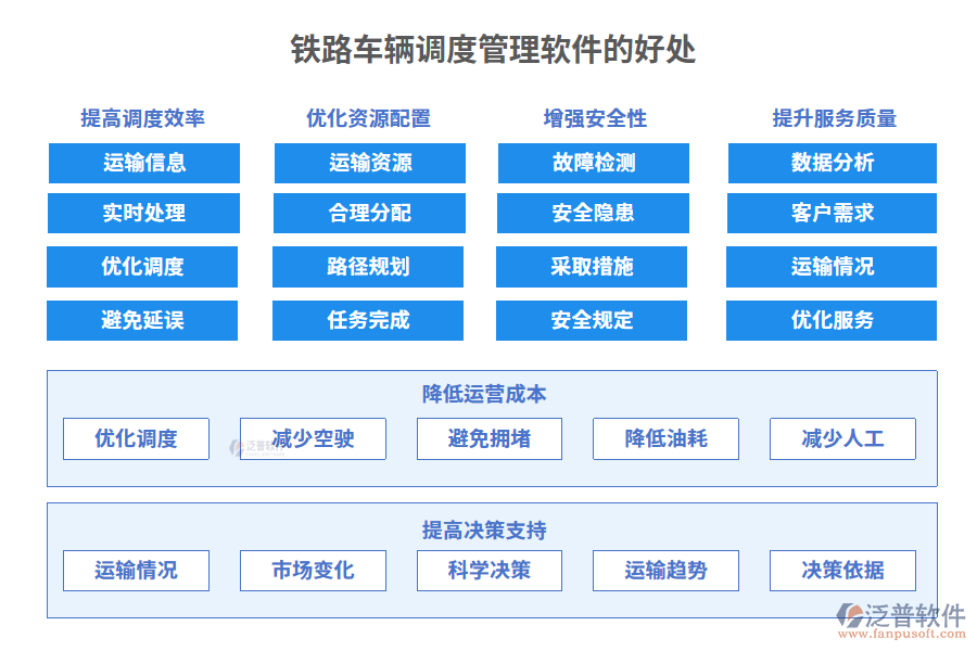 鐵路車(chē)輛調(diào)度管理軟件的好處