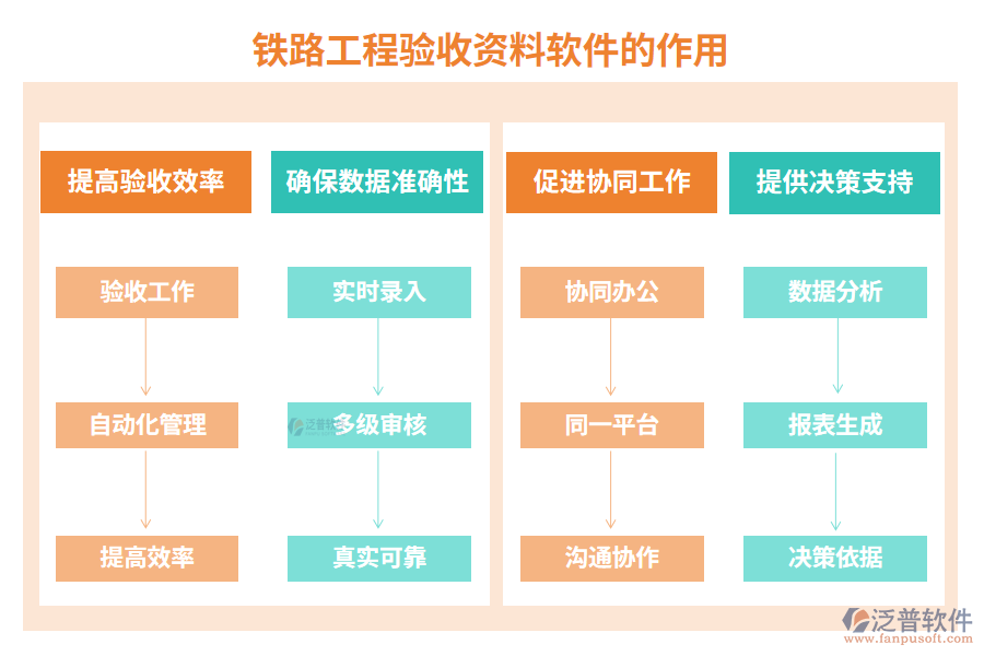 鐵路工程驗收資料軟件的作用