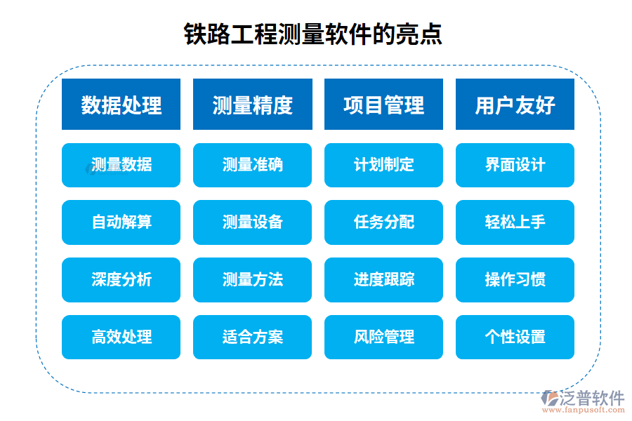 鐵路工程測量軟件的亮點