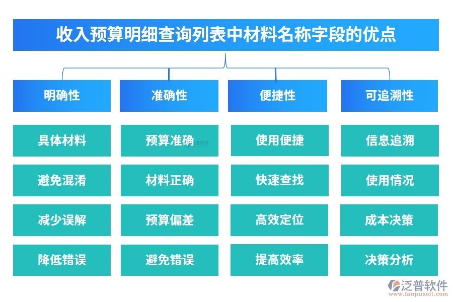 收入預算明細查詢列表中【材料名稱】字段的優(yōu)點