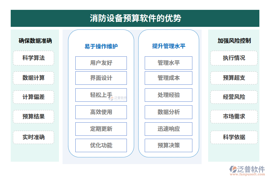 消防設(shè)備預(yù)算軟件的優(yōu)勢