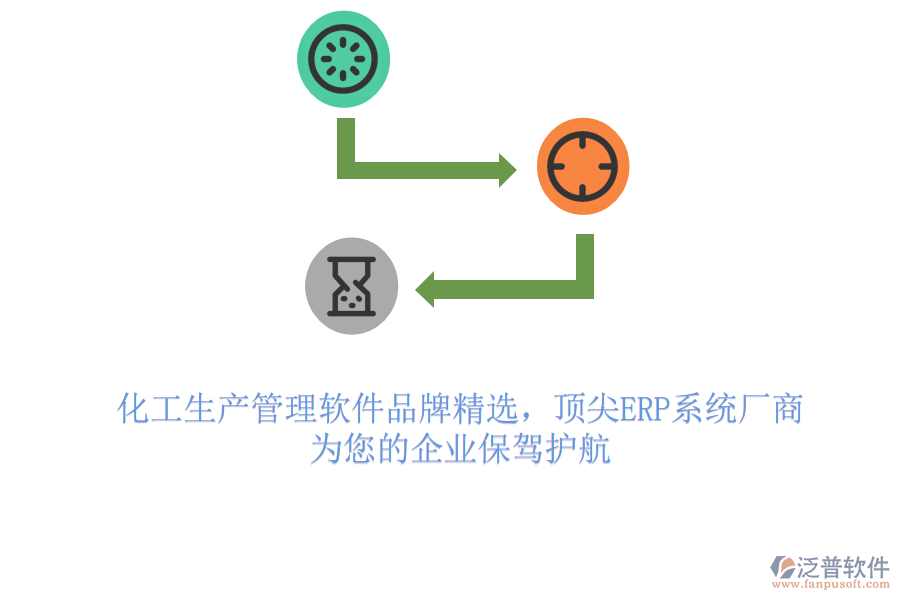 化工生產(chǎn)管理軟件品牌精選，頂尖ERP系統(tǒng)廠商，為您的企業(yè)保駕護(hù)航