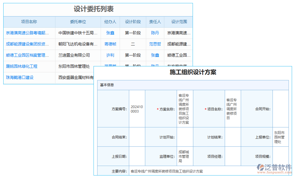 技術管理