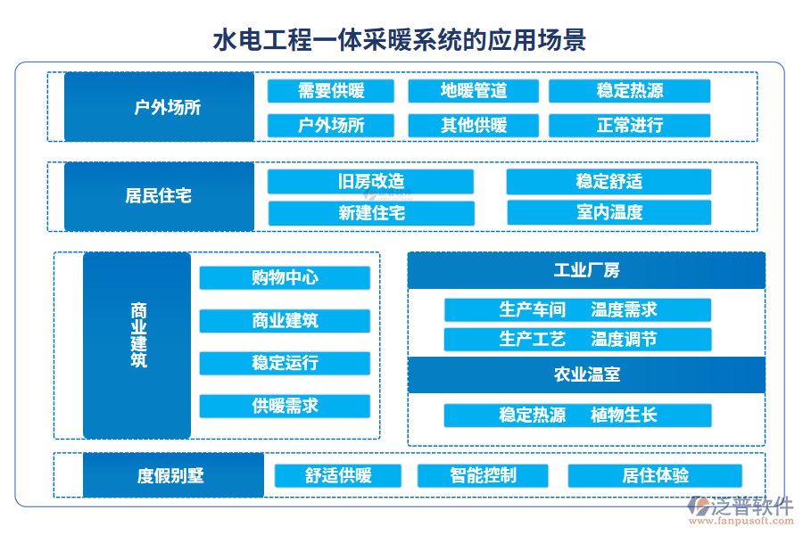 水電工程一體采暖系統(tǒng)的應(yīng)用場(chǎng)景