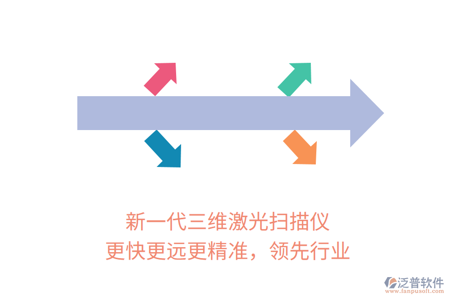 新一代三維激光掃描儀，更快更遠(yuǎn)更精準(zhǔn)，領(lǐng)先行業(yè)