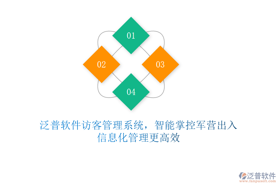 泛普軟件訪(fǎng)客管理系統(tǒng)，智能掌控軍營(yíng)出入，信息化管理更高效