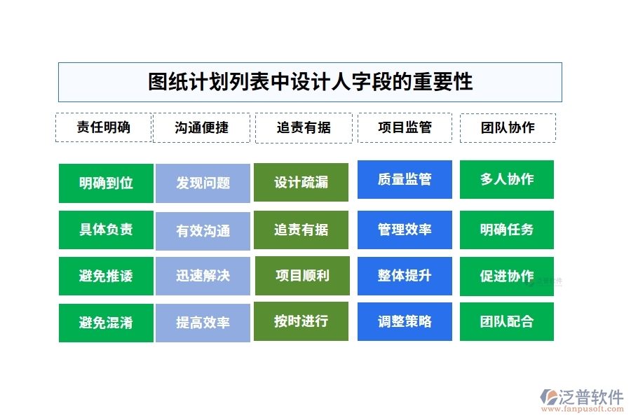 圖紙計劃列表中【設計人】字段的重要性