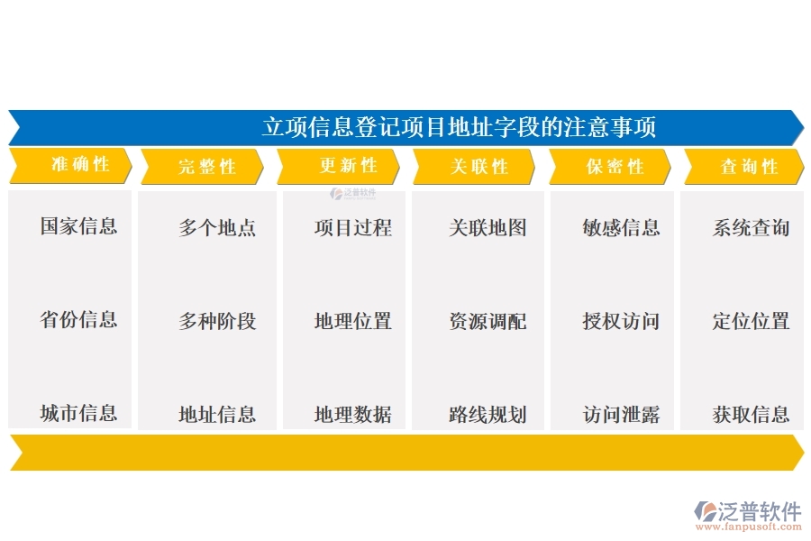 在工程管理系統(tǒng)中，項(xiàng)目地址精準(zhǔn)編制，共繪成功藍(lán)圖