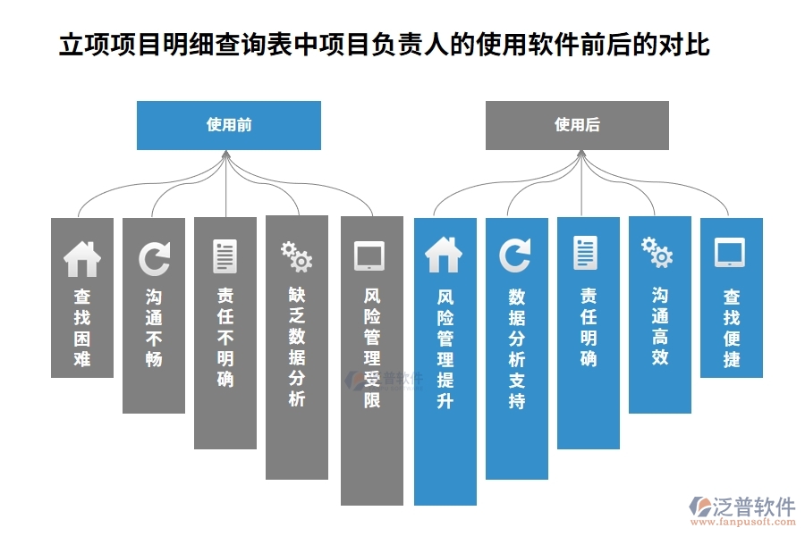 立項項目明細查詢表中【項目負責(zé)人】字段使用建筑工程項目管理軟件的前后對比