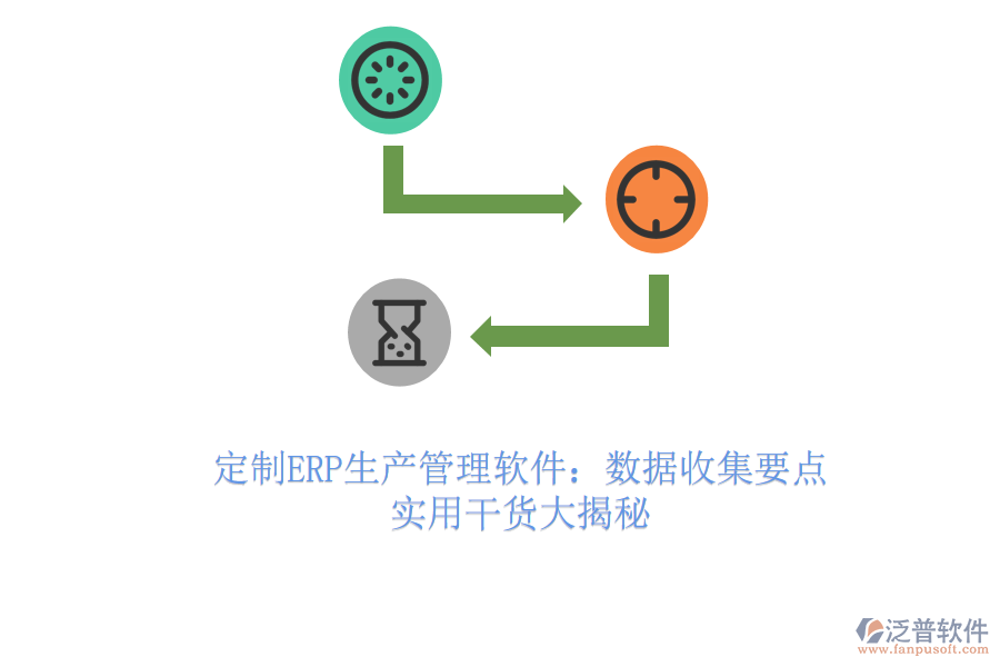 定制ERP生產(chǎn)管理軟件：數(shù)據(jù)收集要點，實用干貨大揭秘