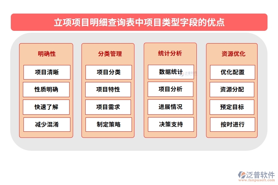 立項項目明細查詢表中【項目類型】字段的優(yōu)點