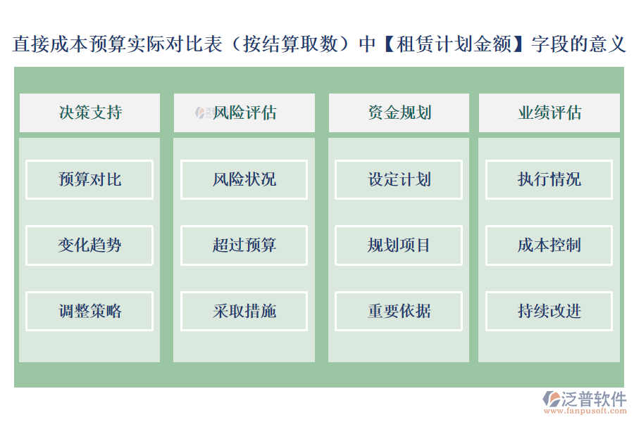 直接成本預(yù)算實際對比表（按結(jié)算取數(shù)）中【租賃計劃金額】字段的意義