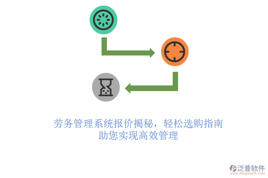 勞務(wù)管理系統(tǒng)報價揭秘，輕松選購指南，助您實(shí)現(xiàn)高效管理
