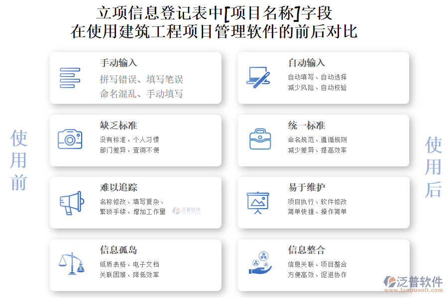 立項(xiàng)信息登記表[項(xiàng)目名稱]字段在使用建筑工程項(xiàng)目管理軟件的前后對比：