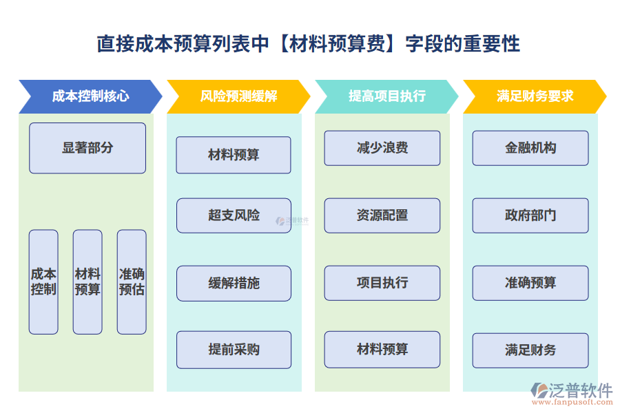 材料預算費200.png