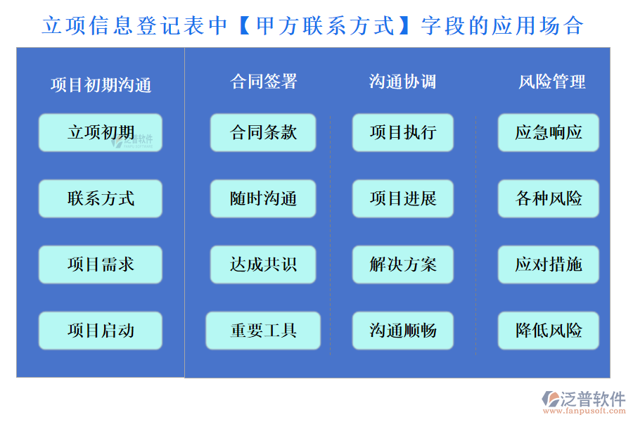 立項(xiàng)信息登記表中【甲方聯(lián)系方式】字段的應(yīng)用場合