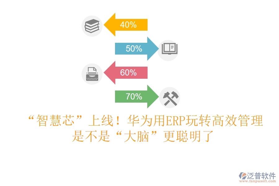 “智慧芯”上線！華為用ERP玩轉(zhuǎn)高效管理，是不是“大腦”更聰明了
