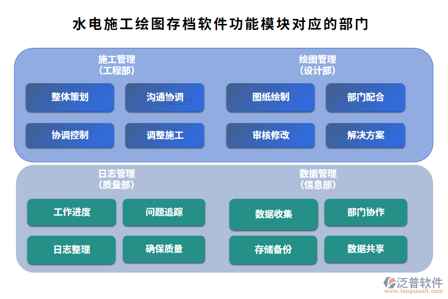 水電施工繪圖存檔軟件功能模塊對應的部門