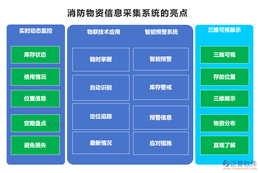 消防物資信息采集系統(tǒng)的亮點