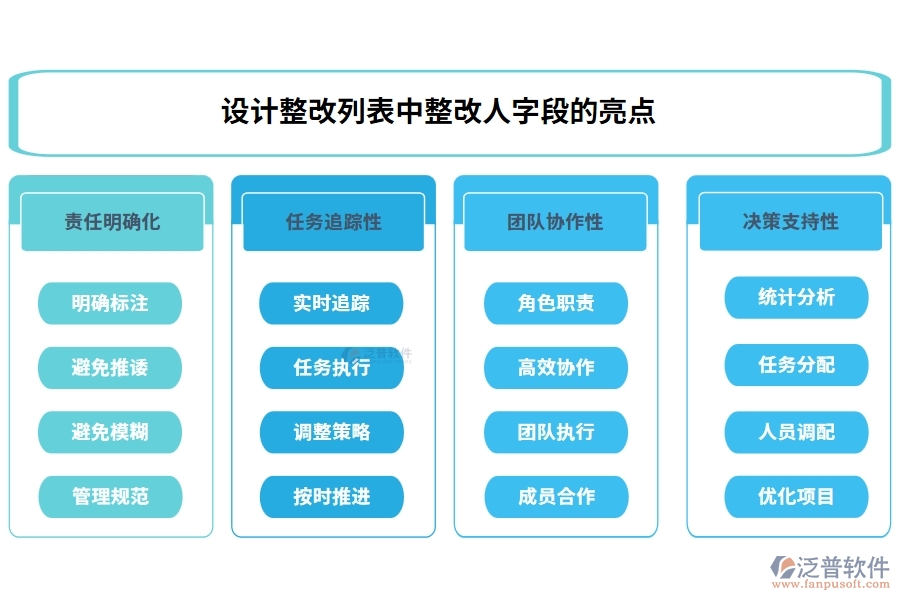 設(shè)計整改列表中【整改人】字段的亮點(diǎn)