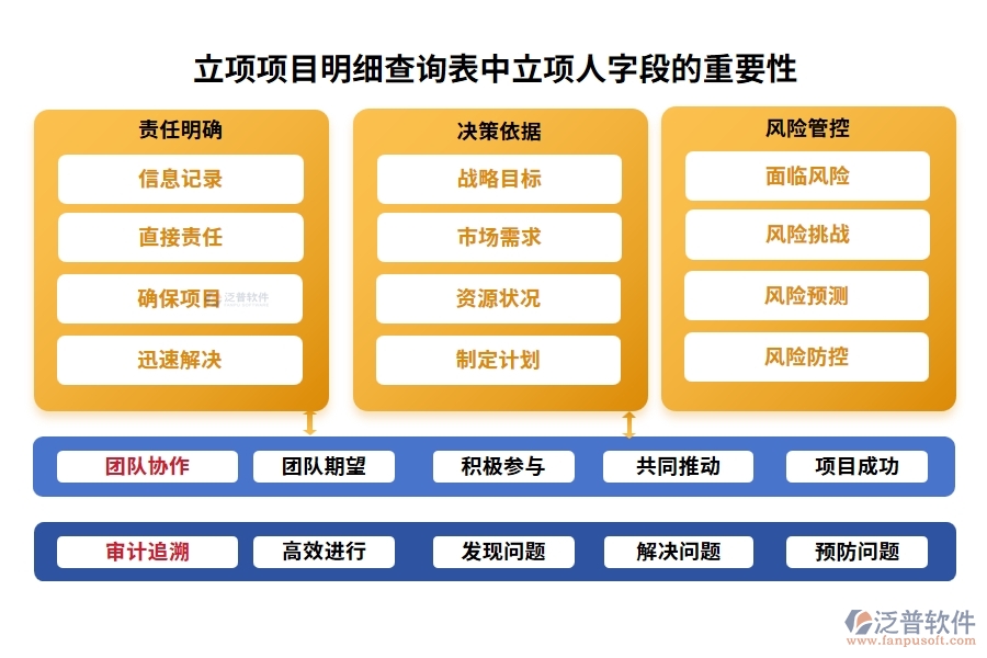 立項項目明細(xì)查詢表中【立項人】字段的重要性