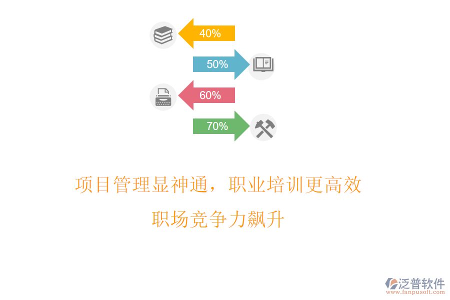 項目管理顯神通，職業(yè)培訓更高效，職場競爭力飆升