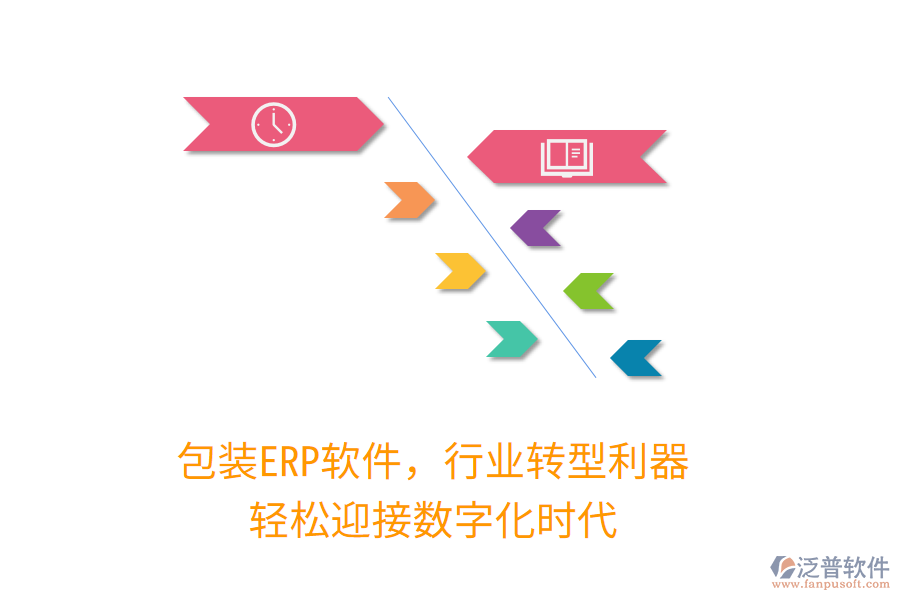 包裝<a href=http://www.52tianma.cn/fanpuerp/ target=_blank class=infotextkey>ERP軟件</a>，行業(yè)轉(zhuǎn)型利器，輕松迎接數(shù)字化時(shí)代