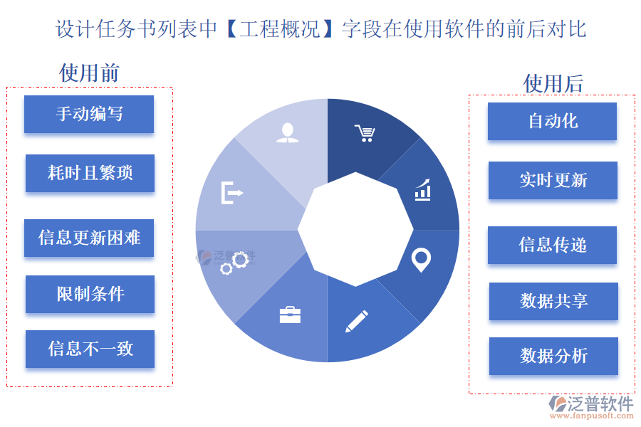 設(shè)計任務(wù)書列表中【工程概況】字段在使用項目設(shè)計任務(wù)管理軟件的前后對比