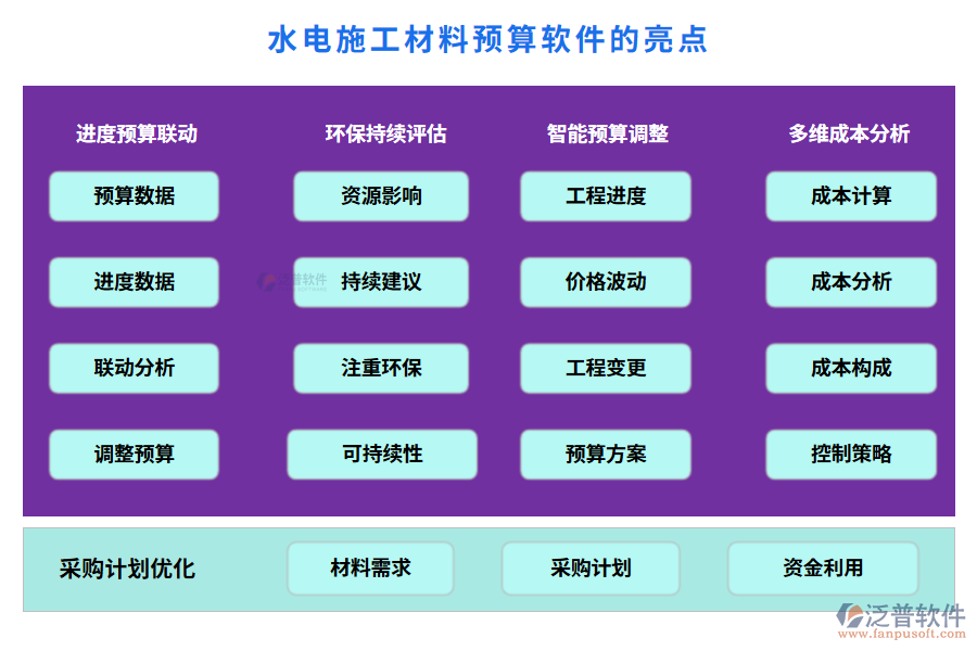 水電施工材料預算軟件的亮點