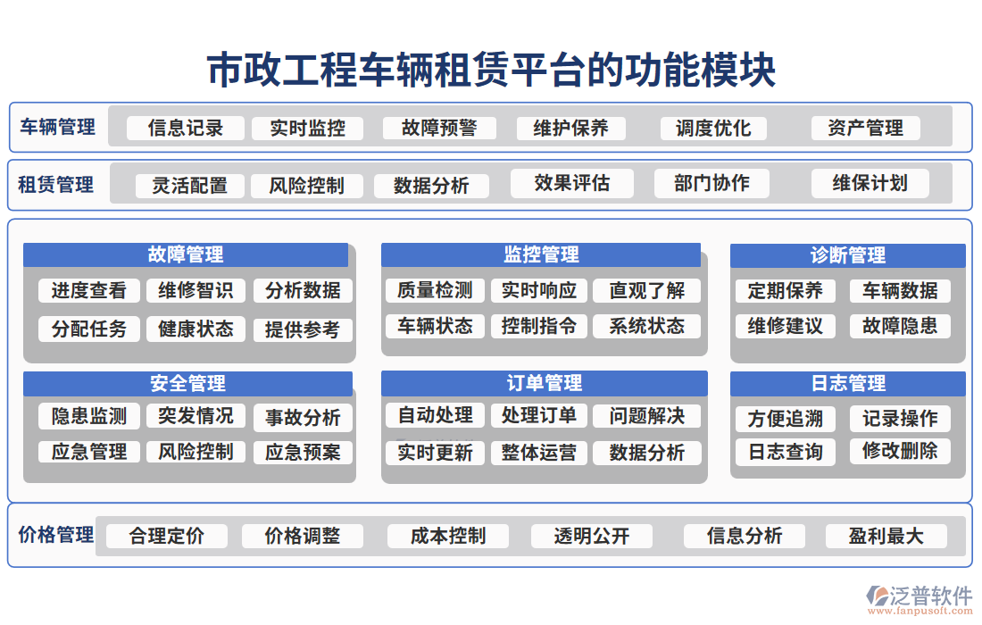 市政工程車輛租賃平臺(tái)的功能模塊