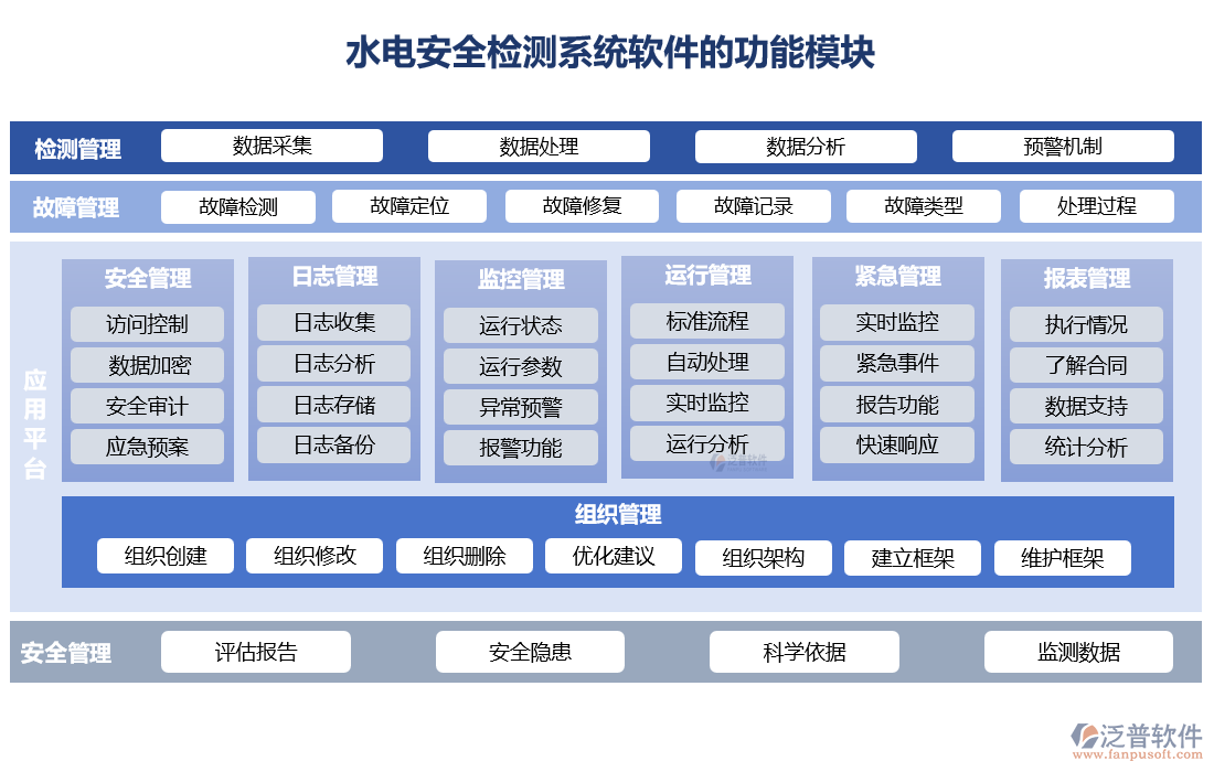 水電安全檢測系統(tǒng)軟件的功能模塊
