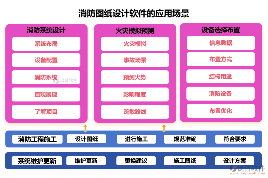 消防圖紙設(shè)計軟件的應(yīng)用場景