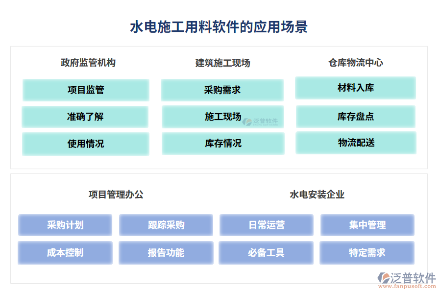 水電施工用料軟件的應(yīng)用場景