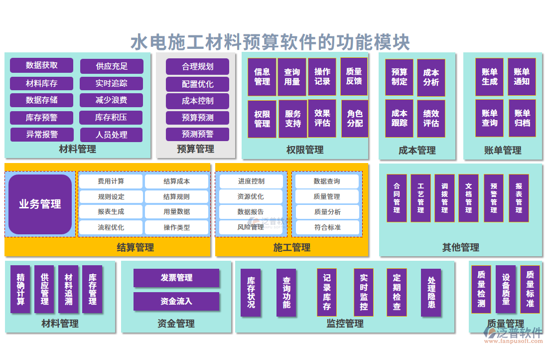 水電施工材料預算軟件的功能模塊