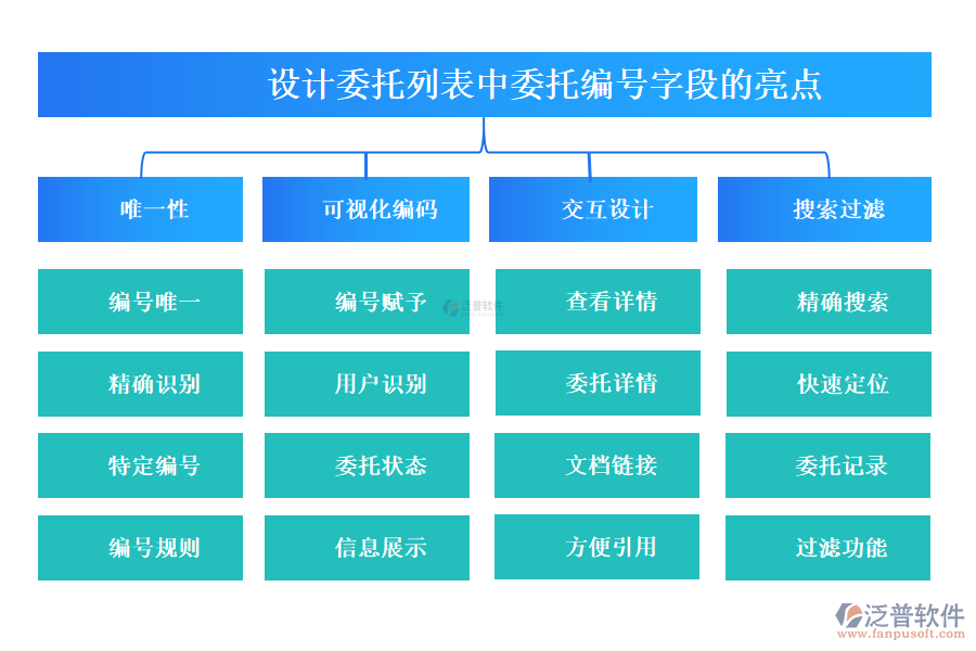 設(shè)計(jì)委托列表中【委托編號(hào)】字段的亮點(diǎn)