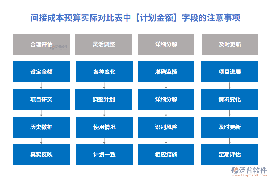 計(jì)劃金額200.png